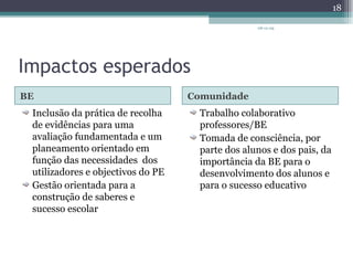 Impactos esperados BE Comunidade Inclusão da prática de recolha de evidências para uma avaliação fundamentada e um planeamento orientado em função das necessidades  dos utilizadores e objectivos do PE Gestão orientada para a construção de saberes e sucesso escolar Trabalho colaborativo professores/BE Tomada de consciência, por parte dos alunos e dos pais, da importância da BE para o desenvolvimento dos alunos e para o sucesso educativo 08-12-09 