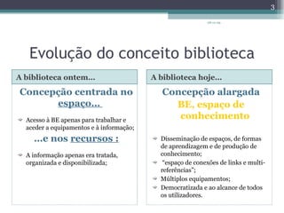 Evolução do conceito biblioteca A biblioteca ontem… A biblioteca hoje… Concepção centrada no  espaço…  Acesso à BE apenas para trabalhar e aceder a equipamentos e à informação; … e nos  recursos : A informação apenas era tratada, organizada e disponibilizada; Concepção alargada BE, espaço de conhecimento Disseminação de espaços, de formas de aprendizagem e de produção de conhecimento; “ espaço de conexões de links e multi-referências”; Múltiplos equipamentos; Democratizada e ao alcance de todos os utilizadores. 08-12-09 