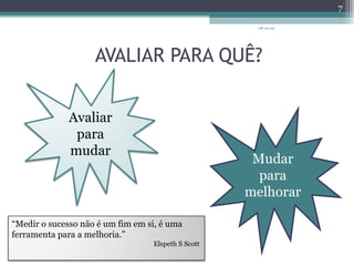 AVALIAR PARA QUÊ? Mudar para melhorar 08-12-09 Avaliar para mudar “ Medir o sucesso não é um fim em si, é uma ferramenta para a melhoria.” Elspeth S Scott  