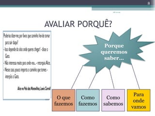 AVALIAR PORQUÊ? O que fazemos Como sabemos Para onde vamos Como fazemos 08-12-09 Porque queremos saber… 