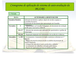 Cronograma de aplicação do sistema de auto-avaliação da BE/CRE 1.º Período DATA ACTIVIDADES A DESENVOLVER Setembro/Outubro Selecção do domínio a aplicar, depois de ouvida a equipa e o Conselho Executivo. Preparação do documento para apresentação em Conselho Pedagógico. Novembro 5 - Apresentação, ao Conselho Pedagógico, do documento de avaliação da BE para o ano lectivo 2008-09. 10 a 17 - Selecção das amostras para aplicação dos questionários e grelhas de observação. 18 a 28 - Preparação/adaptação dos instrumentos de recolha de evidências. Dezembro 1 a 18 - Levantamento e tratamento de dados estatísticos referentes ao 1.º período. - Registo de projectos desenvolvidos no âmbito da promoção de leitura e literacias. - Listagem de materiais de apoio produzidos e editados. - Levantamento dos trabalhos realizados pelos alunos. - Registo de requisições de livros no âmbito da PNL. 