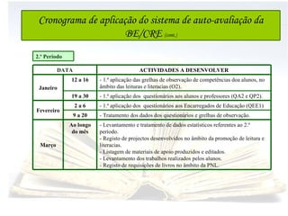 2.º Período DATA ACTIVIDADES A DESENVOLVER Janeiro 12 a 16 - 1.ª aplicação das grelhas de observação de competências doa alunos, no âmbito das leituras e literacias (O2). 19 a 30 - 1.ª aplicação dos  questionários aos alunos e professores (QA2 e QP2). Fevereiro 2 a 6 - 1.ª aplicação dos  questionários aos Encarregados de Educação (QEE1) 9 a 20 - Tratamento dos dados dos questionários e grelhas de observação. Março Ao longo do mês - Levantamento e tratamento de dados estatísticos referentes ao 2.º período. - Registo de projectos desenvolvidos no âmbito da promoção de leitura e literacias. - Listagem de materiais de apoio produzidos e editados. - Levantamento dos trabalhos realizados pelos alunos. - Registo de requisições de livros no âmbito da PNL. Cronograma de aplicação do sistema de auto-avaliação da BE/CRE  (cont.) 
