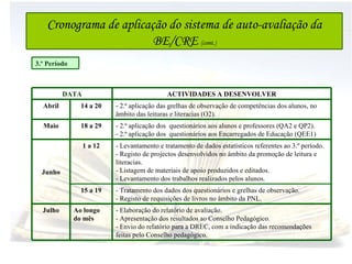 3.º Período DATA ACTIVIDADES A DESENVOLVER Abril 14 a 20 - 2.ª aplicação das grelhas de observação de competências dos alunos, no âmbito das leituras e literacias (O2). Maio 18 a 29 - 2.ª aplicação dos  questionários aos alunos e professores (QA2 e QP2). - 2.ª aplicação dos  questionários aos Encarregados de Educação (QEE1) Junho 1 a 12 - Levantamento e tratamento de dados estatísticos referentes ao 3.º período. - Registo de projectos desenvolvidos no âmbito da promoção de leitura e literacias. - Listagem de materiais de apoio produzidos e editados. - Levantamento dos trabalhos realizados pelos alunos. 15 a 19 - Tratamento dos dados dos questionários e grelhas de observação. - Registo de requisições de livros no âmbito da PNL. Julho Ao longo do mês - Elaboração do relatório de avaliação. - Apresentação dos resultados ao Conselho Pedagógico. - Envio do relatório para a DREC, com a indicação das recomendações feitas pelo Conselho pedagógico. Cronograma de aplicação do sistema de auto-avaliação da BE/CRE  (cont.) 