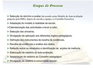 Etapas do Processo    Selecção do domínio a avaliar  (de acordo como Modelo da Auto-avaliação proposto pela RBE), depois de ouvida a equipa e o Conselho Executivo.    Adaptação do modelo à realidade da escola. Calendarização das actividades a levar a cabo.    Selecção das amostras.    Divulgação da aplicação aos diferentes órgãos pedagógicos.    Definição dos instrumentos de recolha de evidências.    Recolha de evidências e análise dos dados.    Reflexão sobre os   resultados e identificação de  acções de melhoria.    Elaboração do relatório da auto-avaliação.    Apresntação do relatório ao Conselho pedagógico.    Divulgação do relatório à comunidade escolar. 