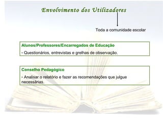 Envolvimento dos Utilizadores Toda a comunidade escolar Conselho Pedagógico Analisar o relatório e fazer as recomendações que julgue necessárias. Alunos/Professores/Encarregados de Educação Questionários, entrevistas e grelhas de observação. 