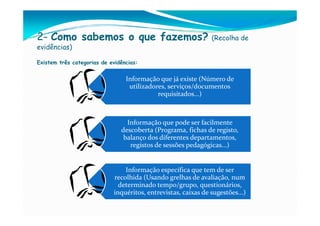2- Como sabemos o que fazemos?                                  (Recolha de
evidências)

Existem três categorias de evidências:


                                 Informação que já existe (Número de
                                  utilizadores, serviços/documentos
                                            requisitados...)



                                 Informação que pode ser facilmente
                               descoberta (Programa, fichas de registo,
                                balanço dos diferentes departamentos,
                                  registos de sessões pedagógicas...)


                                 Informação específica que tem de ser
                             recolhida (Usando grelhas de avaliação, num
                               determinado tempo/grupo, questionários,
                             inquéritos, entrevistas, caixas de sugestões...)
 