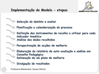 Implementação do Modelo - etapas Selecção do domínio a avaliar  Planificação e calendarização do processo Definição dos instrumentos de recolha a utilizar para cada indicador temático  Análise dos dados recolhidos Perspectivação de acções de melhoria Elaboração do relatório de auto-avaliação e análise em Conselho Pedagógico Delineação de um plano de melhoria Divulgação de resultados Professora Bibliotecária: Soraya Oliveira 