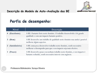 Perfis de desempenho:  Descrição do Modelo de Auto-Avaliação das BE Professora Bibliotecária: Soraya Oliveira Nível Descrição 4  (Excelente)  A BE é bastante forte neste domínio. O trabalho desenvolvido é de grande qualidade e com um impacto bastante positivo. 3  (Bom) A BE desenvolve um trabalho de qualidade neste domínio mas ainda é possível melhorar alguns aspectos. 2  (Satisfatório)  A BE começou a desenvolver trabalho neste domínio, sendo necessário melhorar o desempenho para que o seu impacto seja mais efectivo. 1  (Fraco) A BE desenvolve pouco ou nenhum trabalho neste domínio, o seu impacto é bastante reduzido, sendo necessário intervir com urgência. 