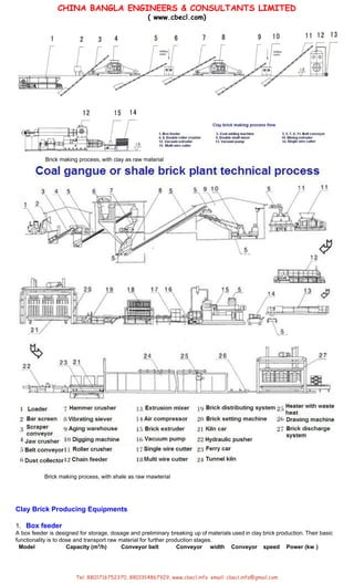 How Auto bricks are Made? | PDF