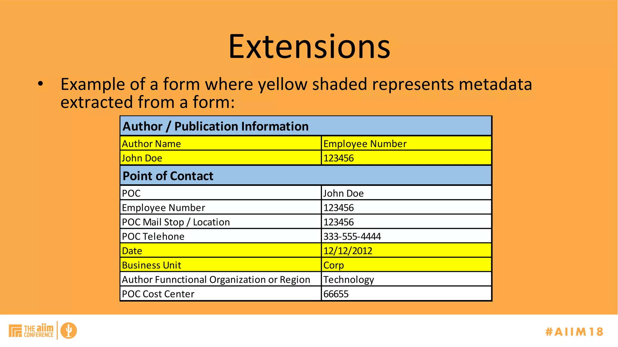 Extensions	
•  Example	of	a	form	where	yellow	shaded	represents	metadata	
extracted	from	a	form:	
Author	Name Employee	Number
John	Doe 123456
POC John	Doe
Employee	Number 123456
POC	Mail	Stop	/	Location 123456
POC	Telehone 333-555-4444
Date 12/12/2012
Business	Unit Corp
Author	Funnctional	Organization	or	Region Technology
POC	Cost	Center 66655
Author	/	Publication	Information
Point	of	Contact
 