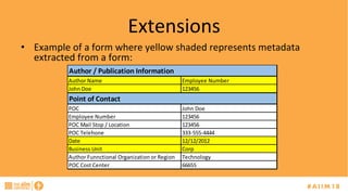 Extensions	
•  Example	of	a	form	where	yellow	shaded	represents	metadata	
extracted	from	a	form:	
Author	Name Employee	Number
John	Doe 123456
POC John	Doe
Employee	Number 123456
POC	Mail	Stop	/	Location 123456
POC	Telehone 333-555-4444
Date 12/12/2012
Business	Unit Corp
Author	Funnctional	Organization	or	Region Technology
POC	Cost	Center 66655
Author	/	Publication	Information
Point	of	Contact
 