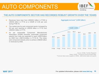 1010MAY 2017
26.5
24.1
30.8
41.3 42.2
39.7
35.1
38.5 39
FY08 FY09 FY10 FY11 FY12 FY13 FY14 FY15 FY16
For updated information, please visit www.ibef.org
Aggregate turnover* (USD billion)
Source: ACMA, TechSci Research
Notes: CAGR – Compound Annual Growth Rate,
*Turnover data covers supplies to OEMs , aftermarket sales and exports
Revenues have risen from USD26.5 billion in FY08 to
USD39 billion in FY16 at a CAGR of 4.95 per cent
during FY08-16.
The market size for auto component sector increased by
8.8 per cent reaching to USD39 billion in FY16 from
USD38.5 billion in FY15.
As per Automobile Component Manufacturers
Association (ACMA) forecasts, automobile component
exports from India are expected to reach US$70-billion
by 2026 from US$10.8-billion in FY15-16. The Indian
auto component industry aims to achieve US$200 billion
in revenues by 2026.
THE AUTO COMPONENTS SECTOR HAS RECORDED ROBUST GROWTH OVER THE YEARS
AUTO COMPONENTS
CAGR: 4.95%
 
