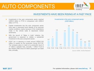 1111MAY 2017 For updated information, please visit www.ibef.org
INVESTMENTS HAVE BEEN RISING AT A FAST PACE
Investments in the auto component sector
(USD billion)
Source: ACMA, TechSci Research
Investments in the auto components sector reached
USD0.5 billion in FY16 in comparison with USD0.4
billion in FY15.
Capital investments into the auto component sector
have seen a downward trend despite of its improved
market conditions mainly because of the moderations
made in the vehicle sales & depressed market
sentiments.
With the launch of “Make in India” initiative, the
government is expected to vitalise a substantial
investment in the auto component sector.
CEAT Ltd. is planning to invest around USD413.50
million to expand its tire production during 2017-22.
The company plans to reach at a production level of
17 million 2 wheeler tires, annually, 1 million Truck &
Bus Radial (TBR) tires & 6 million passenger car radial
tires, annually.
AUTO COMPONENTS
0.7
1
1.8
0.1
1.7
2.3
1.8
1.5
0.7
0.4
0.5
FY06 FY07 FY08 FY09 FY10 FY11 FY12 FY13 FY14 FY15 FY16
 