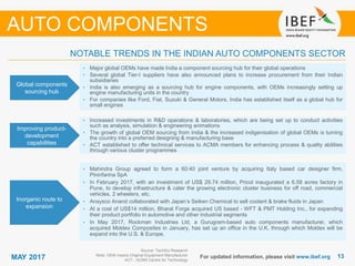 1313MAY 2017 For updated information, please visit www.ibef.org
NOTABLE TRENDS IN THE INDIAN AUTO COMPONENTS SECTOR
Global components
sourcing hub
• Major global OEMs have made India a component sourcing hub for their global operations
• Several global Tier-I suppliers have also announced plans to increase procurement from their Indian
subsidiaries
• India is also emerging as a sourcing hub for engine components, with OEMs increasingly setting up
engine manufacturing units in the country
• For companies like Ford, Fiat, Suzuki & General Motors, India has established itself as a global hub for
small engines
Improving product-
development
capabilities
• Increased investments in R&D operations & laboratories, which are being set up to conduct activities
such as analysis, simulation & engineering animations
• The growth of global OEM sourcing from India & the increased indigenisation of global OEMs is turning
the country into a preferred designing & manufacturing base
• ACT established to offer technical services to ACMA members for enhancing process & quality abilities
through various cluster programmes
Inorganic route to
expansion
• Mahindra Group agreed to form a 60:40 joint venture by acquiring Italy based car designer firm,
Pininfarina SpA
• In February 2017, with an investment of US$ 29.74 million, Pricol inaugurated a 6.58 acres factory in
Pune, to develop infrastructure & cater the growing electronic cluster business for off road, commercial
vehicles, 2 wheelers, etc.
• Ansysco Anand collaborated with Japan’s Seiken Chemical to sell coolant & brake fluids in Japan
• At a cost of US$14 million, Bharat Forge acquired US based - WFT & PMT Holding Inc., for expanding
their product portfolio in automotive and other industrial segments
• In May 2017, Rockman Industries Ltd, a Gurugram-based auto components manufacturer, which
acquired Moldex Composites in January, has set up an office in the U.K. through which Moldex will be
expand into the U.S. & Europe.
Source: TechSci Research
Note: OEM means Original Equipment Manufacturer
ACT - ACMA Centre for Technology
AUTO COMPONENTS
 