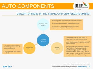 1919MAY 2017
GROWTH DRIVERS OF THE INDIAN AUTO COMPONENTS MARKET
For updated information, please visit www.ibef.org
Growth
drivers
Demand-side
drivers
Policy
support
Supply-side
drivers
• Competitive advantages
facilitating emergence of
outsourcing hub
• Technological shift; focus
on R&D
• Establishing special auto parks &
virtual SEZs for auto components
• Lower excise duty on specific parts of
hybrid vehicles
• Policies such as Automotive Mission
Plan 2016-26, Faster Adoption &
Manufacturing of Electric Hybrid
Vehicles (FAME, April, 2015), NMEM
2020, likely to infuse growth in the auto
component sector of the country.
• Robust growth in domestic automotive industry
• Increasing investment in road infrastructure
• Growth in the working population & middle
class income to drive the market
AUTO COMPONENTS
Notes: NMEM – National Mission For Electric Mobility
 