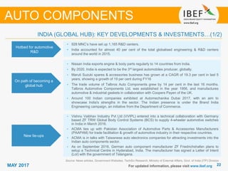 2222MAY 2017 For updated information, please visit www.ibef.org
INDIA (GLOBAL HUB): KEY DEVELOPMENTS & INVESTMENTS…(1/2)
Hotbed for automotive
R&D
• 928 MNC’s have set up 1,165 R&D centers.
• India accounted for almost 40 per cent of the total globalised engineering & R&D centers
around the world in 2015.
On path of becoming a
global hub
• Nissan India exports engine & body parts regularly to 14 countries from India.
• By 2020, India is expected to be the 3rd largest automobiles producer, globally.
• Maruti Suzuki spares & accessories business has grown at a CAGR of 19.3 per cent in last 5
years, showing a growth of 19 per cent during FY16
• The trade volume of Talbros Auto Components grew by 14 per cent in the last 16 months.
Talbros Automotive Components Ltd. was established in the year 1956, and manufactures
automotive & industrial gaskets in collaboration with Coopers Payen of the UK.
• Around 100 Indian companies exhibited at Automechanika Dubai 2017, with an aim to
showcase India's strengths in the sector. The Indian presence is under the Brand India
Engineering campaign, an initiative from the Department of Commerce.
New tie-ups
• Vishnu Vaibhav Industry Pvt Ltd (VVIPL) entered into a technical collaboration with Germany
based ZF TRW Global Body Control Systems (BCS) to supply 4-wheeler automotive switches
in India in March 2016.
• ACMA ties up with Pakistan Association of Automotive Parts & Accessories Manufacturers
(PAAPAM) for trade facilitation & growth of automotive industry in their respective countries.
• ACMA is in talks with Taiwanese auto electronics companies for attracting investments into the
Indian auto components sector.
• As on September 2016, German auto component manufacturer ZF Friedrichshafen plans to
setup a Technical Centre in Hyderabad, India. The manufacturer has signed a Letter of Intent
(LoI) with the government of Telangana.
Source: News articles, Government Websites, TechSci Research, Ministry of External Affairs, Govt. of India (ITP) Division
AUTO COMPONENTS
 