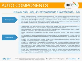 2323MAY 2017 For updated information, please visit www.ibef.org
INDIA (GLOBAL HUB): KEY DEVELOPMENTS & INVESTMENTS…(2/2)
Source: News articles, Government Websites, TechSci Research,
Ministry of External Affairs, Govt. of India (ITP) Division
Developments
• Denso International India is working on improvement of fuel emission for Indian as well as global
vehicles manufacturers. Cummins, has planned to expand its investment in R&D centres based in India.
• As of March 2017, Ford Motor Company is expected to become the 1st automaker to pilot the Stratasys
Infinite Build 3D printer. The system will be a breakthrough for manufacturing vehicles & an affordable &
efficient way to manufacture components, tooling or prototype parts
Investments
• Taiwan-based KUS Auto, a leading global manufacturer plans to start manufacturing operations in Q1
CY2017. The company will produce tanks for heavy commercial vehicles (HCVs).
• As on September 2016, Marquardt plans to set up a greenfield plant in the automotive hub of Chakan,
near Pune. The plant is likely to be commissioned by 2019-20.
• Magna International, Canada's giant auto parts supplier, is planning to open 3 new plants in India by
2019
• In February 2017, Gestamp invested US$ 38.67 million for a new hot stamping plant in Pune, to meet the
growing demand for safer & lighter vehicles which will reduce the overall weight of the vehicle by 30 per
cent
• In March 2017, Sona Group plans to invest US$44.62-59.5 million for expansion plans of forging, electric
axle & to develop new products, over a period of 4 years.
• In March 17, Tata Motors & Volkswagen Group signed a MoU to develop vehicle concepts & product
components, jointly. Skoda Auto AS will be joining the project as a part of the German based auto group.
• As of March 2017, Bosch plans to invest around US$119 million annually in the next few years, to
develop its headquarters in Bengaluru into a modern technology park & move the manufacturing facility
to a new location.
• In May 2017, Technology Development Board (TDB), under the Ministry of Science & Technology, has
partnered with Ampere Vehicles, to develop indigenous chargers for electric 2 & 3 wheelers. The cost of
the charger will be between USD26.03 – 48.34.
AUTO COMPONENTS
 