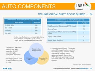 2525MAY 2017 For updated information, please visit www.ibef.org
TECHNOLOGICAL SHIFT; FOCUS ON R&D…(1/3)
Source: ACMA, TechSci Research
• Indian manufacturers are embracing best shop
floor practices such as 5-S, 7-W, Kaizen,
TQM, TPM, 6 Sigma & Lean Manufacturing
Innovation in
design
Focus on
R&D
• Increased deployment of IT-enabled
automobile support systems such as
Global Positioning Systems (GPS),
Anti-Braking Systems (ABS),
Automatic Speech Recognition
(ASR) & safety systems promoting
innovation in the auto components
industry
• The timeline of NATRiP
has officially been
extended till 2017
considering the
completion of facilities.
• Private players are keen
to set up their R&D base
in India.
Modern shop
floor practices
Awards received by Indian players (FY15)
Awards Number
Total Productive Maintenance (TPM) Award 15
Deming Award 14
Japan Institute of Plant Maintenance (JIPM)
Award
3
Japan Quality Medal 5
Shingo Silver Medallion 2
AUTO COMPONENTS
Certifications received by Indian players (FY15)
Certifications Number
OHSAS 18001 162
ISO 14001 287
TS 16949 546
ISO 9001 651
 