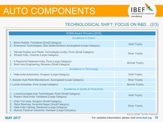 2626MAY 2017 For updated information, please visit www.ibef.org
TECHNOLOGICAL SHIFT; FOCUS ON R&D…(2/3)
Source: ACMA, TechSci Research
ACMA Award Winners (2016)
Excellence in Export
1. Bohra Rubber, Faridabad (Small Category)
2. Endurance Technologies, (Disc Brake Division) Aurangabad (Large Category)
Gold Trophy
1. Helvoet Rubber and Plastic Technologies (India), Pune (Small Category)
2. Wheels India, Chennai (Large Category)
Silver Trophy
1. A Raymond Fasteners India, Pune (Large Category)
2. Stork Auto Engineering, Manesar (Small Category)
Bronze Trophy
Excellence in Technology
1. Hella India Automotive, Gurgaon (Large Category) Gold Trophy
1. Sanjeev Auto Parts Manufacturer, Aurangabad (Large Category) Silver Trophy
1. Lumax Industries, Pune (Large Category) Bronze Trophy
Excellence in Quality & Productivity
1. LumaxCornaglia Auto Technologies, Pune (Small Category)
2. Pranav Vikas India, Faridabad (Large Category)
Gold Trophy
1. Chan Yun India, Gurgaon (Small Category)
2. Delux Bearings, Surendra Nagar (Small Category)
3. Hella India Lighting, Derabassi (Large Category)
4. Nipman Fastener Industries, Haridwar (Large Company)
Silver Trophy
AUTO COMPONENTS
 