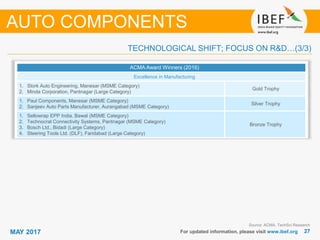 2727MAY 2017 For updated information, please visit www.ibef.org
TECHNOLOGICAL SHIFT; FOCUS ON R&D…(3/3)
Source: ACMA, TechSci Research
ACMA Award Winners (2016)
Excellence in Manufacturing
1. Stork Auto Engineering, Manesar (MSME Category)
2. Minda Corporation, Pantnagar (Large Category)
Gold Trophy
1. Paul Components, Manesar (MSME Category)
2. Sanjeev Auto Parts Manufacturer, Aurangabad (MSME Category)
Silver Trophy
1. Sellowrap EPP India, Bawal (MSME Category)
2. Technocrat Connectivity Systems, Pantnagar (MSME Category)
3. Bosch Ltd., Bidadi (Large Category)
4. Steering Tools Ltd. (DLF), Faridabad (Large Category)
Bronze Trophy
AUTO COMPONENTS
 