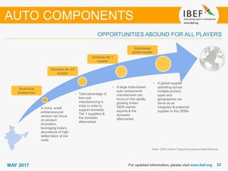 3333MAY 2017 For updated information, please visit www.ibef.org
Note: OEM means Original Equipment Manufacturer
• A niche, small
entrepreneurial
venture can focus
on product
innovation,
leveraging India’s
abundance of high-
skilled labor at low
costs
• Take advantage of
low-cost
manufacturing in
India in order to
support domestic
Tier 1 suppliers &
the domestic
aftermarket
• A large India-based
auto components
manufacturer can
focus on the rapidly
growing Indian
OEM market,
exports & the
domestic
aftermarket
• A global supplier
operating across
multiple product
types and
geographies can
serve as an
integrator & preferred
supplier to the OEMs
Small local
entrepreneur
Domestic tier 2/3
supplier
Domestic tier 1
supplier
India-based
global supplier
OPPORTUNITIES ABOUND FOR ALL PLAYERS
AUTO COMPONENTS
 