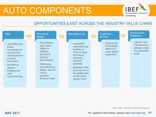 3434MAY 2017
Note: SME – Small and Medium Enterprise
For updated information, please visit www.ibef.org
R&D
• Joint R&D with
Indian
companies for
new product
development &
process
innovation
• NATRIP to
assist in
bringing low
cost
manufacturing
Process &
design
• Partnerships
with Indian
SMEs to
address
product &
process
technologies
• Offshoring
manufacturing
design work to
JVs or
partners
based in India
Manufacturing
• Greenfield
manufacturing
facilities in
India to meet
the robust
domestic
demand
potential
• Establish India
as a key link in
the global auto
components
supply chain
Customer
service
• Opportunity
for strategic
alliance to
cover global
customers
OPPORTUNITIES EXIST ACROSS THE INDUSTRY VALUE CHAIN
AUTO COMPONENTS
Government
Initiatives
• 100 per cent
FDI has been
allowed under
the automatic
route
 