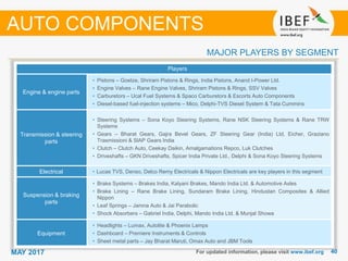 4040MAY 2017
MAJOR PLAYERS BY SEGMENT
For updated information, please visit www.ibef.org
Players
Engine & engine parts
• Pistons – Goetze, Shriram Pistons & Rings, India Pistons, Anand I-Power Ltd.
• Engine Valves – Rane Engine Valves, Shriram Pistons & Rings, SSV Valves
• Carburetors – Ucal Fuel Systems & Spaco Carburetors & Escorts Auto Components
• Diesel-based fuel-injection systems – Mico, Delphi-TVS Diesel System & Tata Cummins
Transmission & steering
parts
• Steering Systems – Sona Koyo Steering Systems, Rane NSK Steering Systems & Rane TRW
Systems
• Gears – Bharat Gears, Gajra Bevel Gears, ZF Steering Gear (India) Ltd, Eicher, Graziano
Trasmissioni & SlAP Gears India
• Clutch – Clutch Auto, Ceekay Daikin, Amalgamations Repco, Luk Clutches
• Driveshafts – GKN Driveshafts, Spicer India Private Ltd., Delphi & Sona Koyo Steering Systems
Electrical • Lucas TVS, Denso, Delco Remy Electricals & Nippon Electricals are key players in this segment
Suspension & braking
parts
• Brake Systems – Brakes India, Kalyani Brakes, Mando India Ltd. & Automotive Axles
• Brake Lining – Rane Brake Lining, Sundaram Brake Lining, Hindustan Composites & Allied
Nippon
• Leaf Springs – Jamna Auto & Jai Parabolic
• Shock Absorbers – Gabriel India, Delphi, Mando India Ltd. & Munjal Showa
Equipment
• Headlights – Lumax, Autolite & Phoenix Lamps
• Dashboard – Premiere Instruments & Controls
• Sheet metal parts – Jay Bharat Maruti, Omax Auto and JBM Tools
AUTO COMPONENTS
 