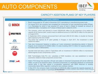 4141MAY 2017
CAPACITY ADDITION PLANS OF KEY PLAYERS
For updated information, please visit www.ibef.org
Plant capacity additions
• Bosch inaugurated its 15th plant in November 2015, specialising in manufacturing power tools.
• On August 2015, the company had completed the construction of new manufacturing facility (Phase-
1) in Karnataka for which it had acquired 97 acres of land in Bidadi & invested an amount of
USD55.68 million. Completion of 2nd phase of Bidadi plant is slated for 2018.
• The company, which had planned to invest USD245.66 million for the expansion of its radial tyre
capacity at its Chennai plant, would invest an additional amount of USD196.53 million for this plant as
on August 2015.
• In September 2016, company announced that it will invest US$ 401.60 million, to double its Chennai
plant capacity by the end of 2020
• The brand has opened its 6th plant globally in Hungary in April 2017, the investment is worth
USD53.40 million.
• Tata Auto Component Systems is setting up 5 auto component manufacturing plants in Sanand,
Gujarat, at an investment of USD62 million. It is also investing USD114 million for capacity addition in
its Chakan plant in Maharashtra.
• Hyundai India had setup a plant in Tamil Nadu with an investment of USD333 million to manufacture
diesel engines & auto components in 2015.
• NGK Technologies India Pvt. Ltd., subsidiary of NGK Insulators, Ltd. was established to market
automotive related & metal components across India.
• India’s TVS Group has acquired a 90 per cent stake in Universal Components UK Ltd for USD19.2
million, as part of its expansion plans. Universal Components is a wholesale distributor of commercial
vehicle parts. It has also signed a co-operation agreement with BMW Motorrad to develop
motorcycles below 500cc segment. Looking for new overseas markets.
• In May 2015, the company made investments of USD24.56 million towards the capacity expansion of
2-wheelers across 2 plants in Tamil Nadu & Uttarakhand.Source: Respective Company websites, News articles, TechSci Research
AUTO COMPONENTS
 