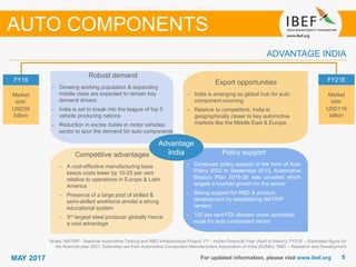 55MAY 2017
Growingdemand
For updated information, please visit www.ibef.org
ADVANTAGE INDIA
Notes: NATRiP - National Automotive Testing and R&D Infrastructure Project; FY - Indian Financial Year (April to March); FY21E – Estimated figure for
the financial year 2021; Estimates are from Automotive Component Manufacturers Association of India (ACMA); R&D – Research and Development
FY16
Market
size:
USD39
billion
FY21E
Market
size:
USD115
billion
Advantage
India
AUTO COMPONENTS
Robust demand
• Growing working population & expanding
middle class are expected to remain key
demand drivers
• India is set to break into the league of top 5
vehicle producing nations
• Reduction in excise duties in motor vehicles
sector to spur the demand for auto components
Competitive advantages
• A cost-effective manufacturing base
keeps costs lower by 10-25 per cent
relative to operations in Europe & Latin
America
• Presence of a large pool of skilled &
semi-skilled workforce amidst a strong
educational system
• 3rd largest steel producer globally hence
a cost advantage
Export opportunities
• India is emerging as global hub for auto
component sourcing
• Relative to competitors, India is
geographically closer to key automotive
markets like the Middle East & Europe
Policy support
• Continued policy support in the form of Auto
Policy 2002 In September 2015, Automotive
Mission Plan 2016-26 was unveiled which
targets a fourfold growth for the sector
• Strong support for R&D & product
development by establishing NATRiP
centers
• 100 per cent FDI allowed under automatic
route for auto component sector
 