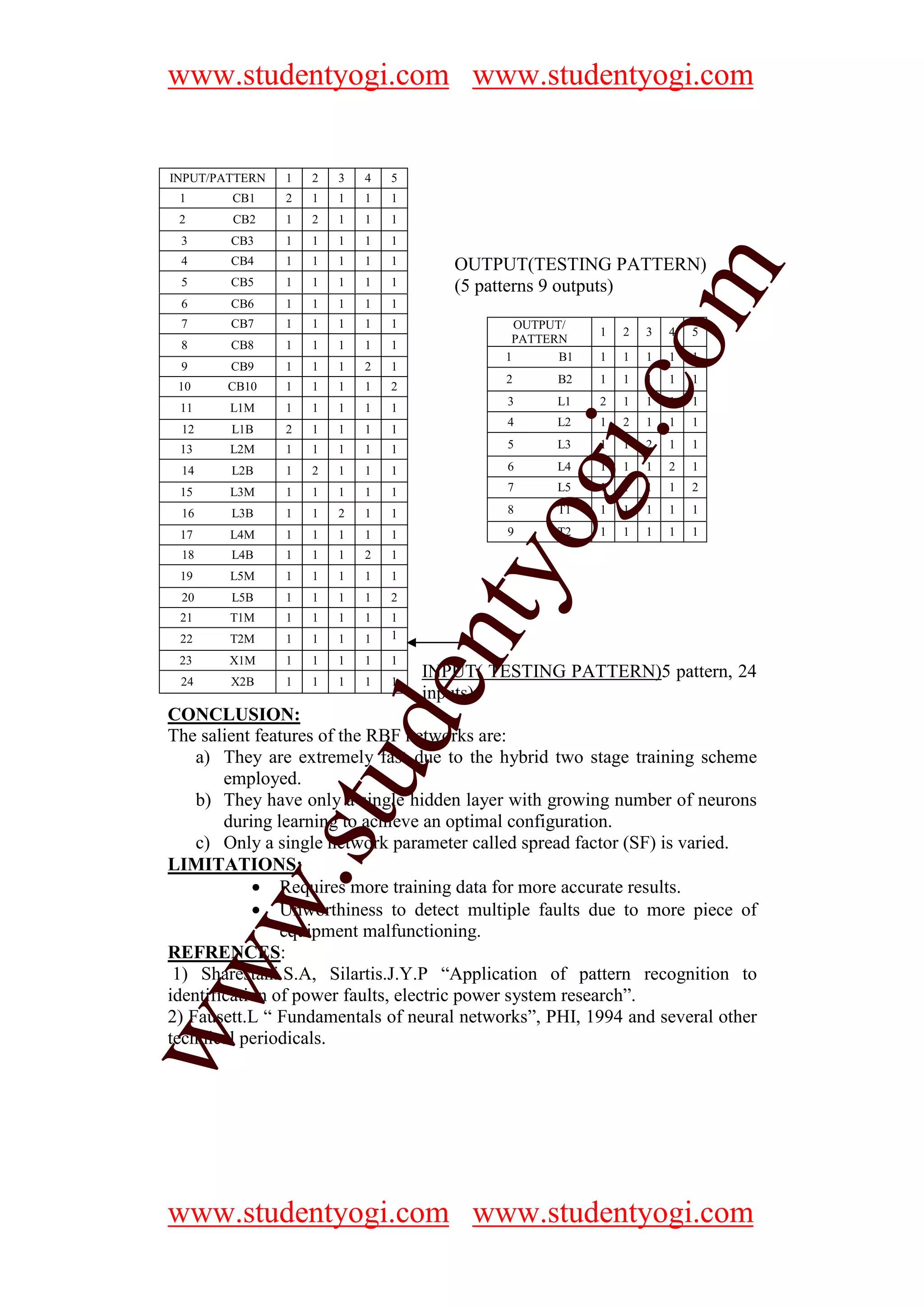 www.studentyogi.com www.studentyogi.com


INPUT/PATTERN   1   2   3   4   5
 1      CB1     2   1   1   1   1
 2      CB2     1   2   1   1   1
 3      CB3     1   1   1   1   1
 4      CB4     1   1   1   1   1      OUTPUT(TESTING PATTERN)




                                                            m
 5      CB5     1   1   1   1   1      (5 patterns 9 outputs)
 6      CB6     1   1   1   1   1
 7      CB7     1   1   1   1   1              OUTPUT/
                                                          1   2   3   4   5




                                                          co
 8      CB8     1   1   1   1   1             PATTERN
                                             1       B1   1   1   1   1   1
 9      CB9     1   1   1   2   1
                                             2      B2    1   1   1   1   1
 10    CB10     1   1   1   1   2
                                             3      L1    2   1   1   1   1
 11     L1M     1   1   1   1   1
                                             4      L2    1   2   1   1   1




                                                 gi.
 12     L1B     2   1   1   1   1
 13     L2M     1   1   1   1   1            5      L3    1   1   2   1   1

 14     L2B     1   2   1   1   1            6      L4    1   1   1   2   1

 15     L3M     1   1   1   1   1            7      L5    1   1   1   1   2

 16     L3B     1   1   2   1   1            8      T1    1   1   1   1   1

 17
 18
 19
        L4M
        L4B
        L5M
                1
                1
                1
                    1
                    1
                    1
                        1
                        1
                        1
                            1
                            2
                            1
                                1
                                1
                                1
                                      tyo    9      T2    1   1   1   1   1




 20     L5B     1   1   1   1   2
 21     T1M     1   1   1   1   1
                                en
 22     T2M     1   1   1   1   1

 23     X1M     1   1   1   1   1
 24     X2B     1   1   1   1   1
                                    INPUT( TESTING PATTERN)5 pattern, 24
                                    inputs)
CONCLUSION:
                    d

The salient features of the RBF networks are:
    a) They are extremely fast due to the hybrid two stage training scheme
                stu


        employed.
    b) They have only a single hidden layer with growing number of neurons
        during learning to achieve an optimal configuration.
    c) Only a single network parameter called spread factor (SF) is varied.
LIMITATIONS:
      w.




            • Requires more training data for more accurate results.
            • Unworthiness to detect multiple faults due to more piece of
                equipment malfunctioning.
REFRENCES:
ww




 1) Sharestani.S.A, Silartis.J.Y.P “Application of pattern recognition to
identification of power faults, electric power system research”.
2) Fausett.L “ Fundamentals of neural networks”, PHI, 1994 and several other
technical periodicals.




www.studentyogi.com www.studentyogi.com
 