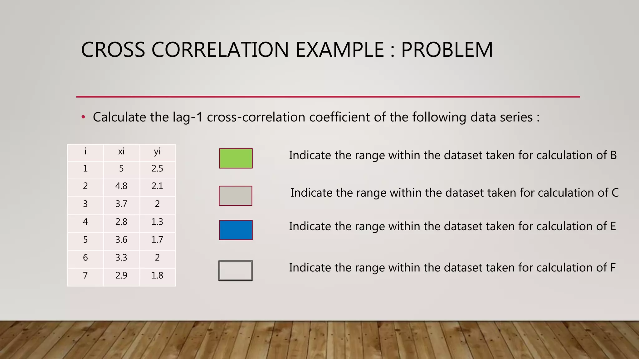 CROSS CORRELATION EXAMPLE : PROBLEM
• Calculate the lag-1 cross-correlation coefficient of the following data series :
Indicate the range within the dataset taken for calculation of B
Indicate the range within the dataset taken for calculation of C
Indicate the range within the dataset taken for calculation of E
Indicate the range within the dataset taken for calculation of F
i xi yi
1 5 2.5
2 4.8 2.1
3 3.7 2
4 2.8 1.3
5 3.6 1.7
6 3.3 2
7 2.9 1.8
 