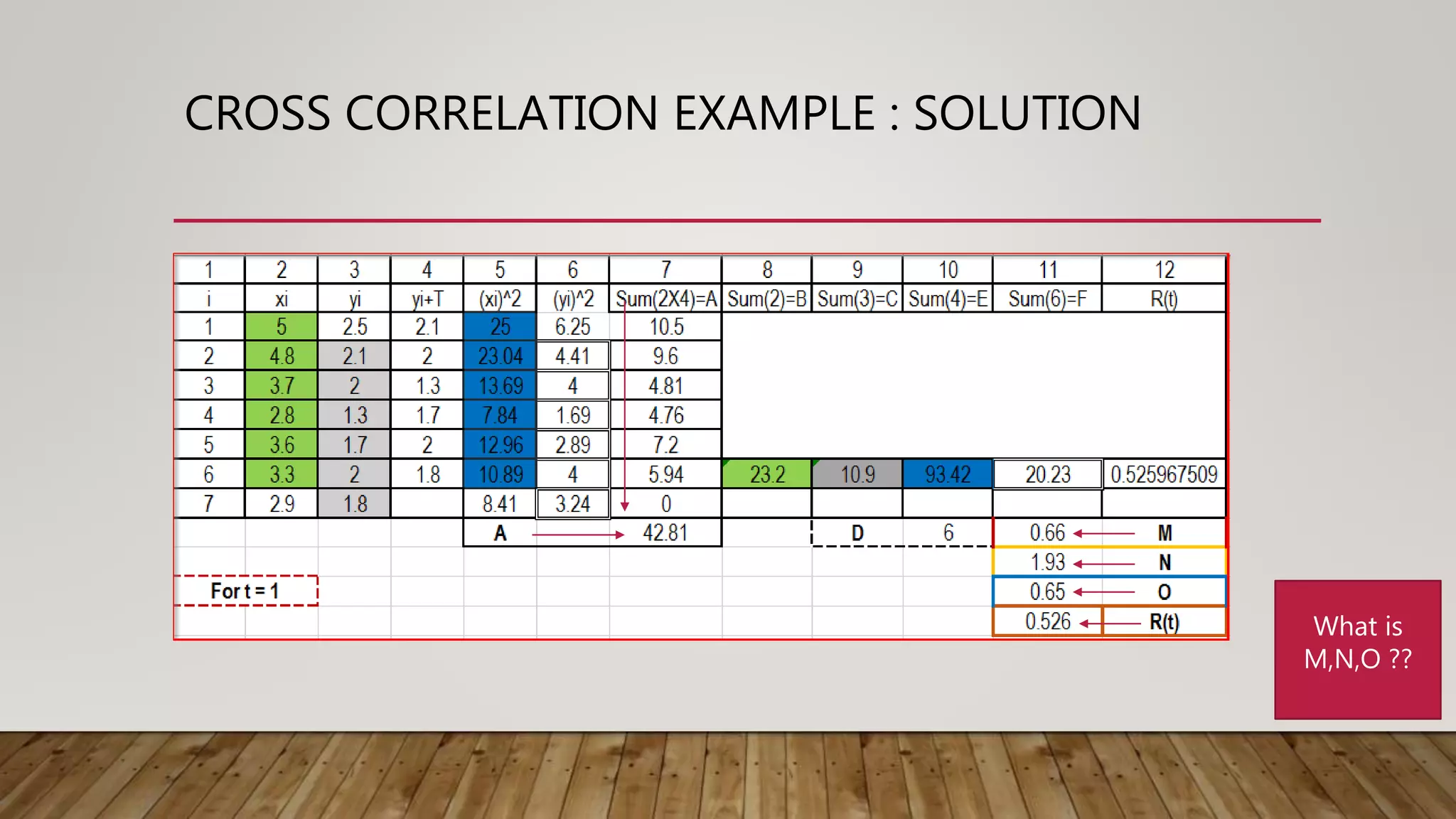 CROSS CORRELATION EXAMPLE : SOLUTION
What is
M,N,O ??
 