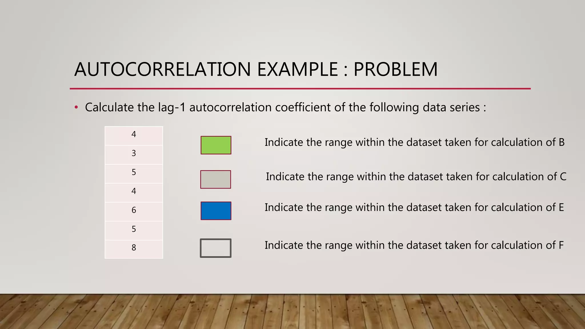 AUTOCORRELATION EXAMPLE : PROBLEM
• Calculate the lag-1 autocorrelation coefficient of the following data series :
4
3
5
4
6
5
8
Indicate the range within the dataset taken for calculation of B
Indicate the range within the dataset taken for calculation of C
Indicate the range within the dataset taken for calculation of E
Indicate the range within the dataset taken for calculation of F
 