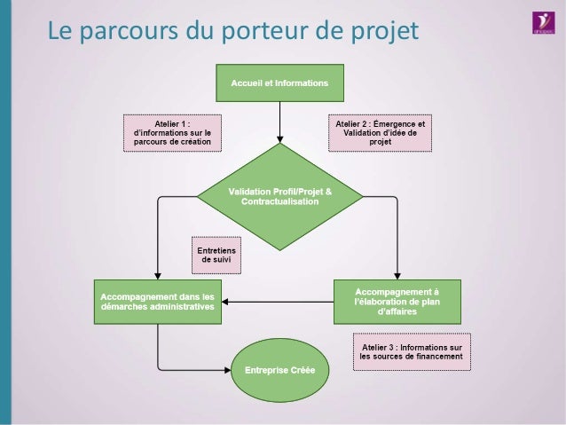 porteur du projet