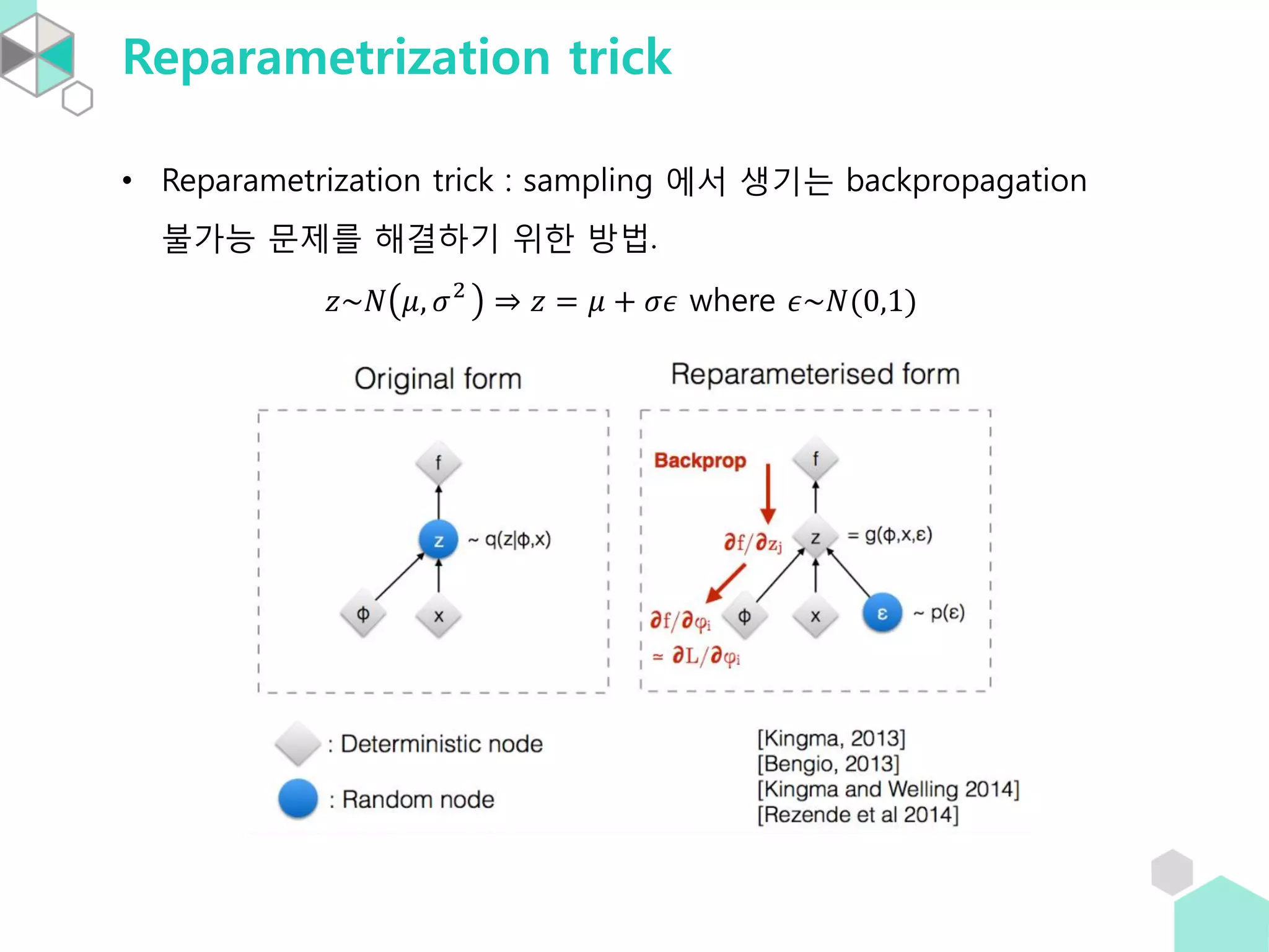 Auto-Encoders and Variational Auto-Encoders | PPT