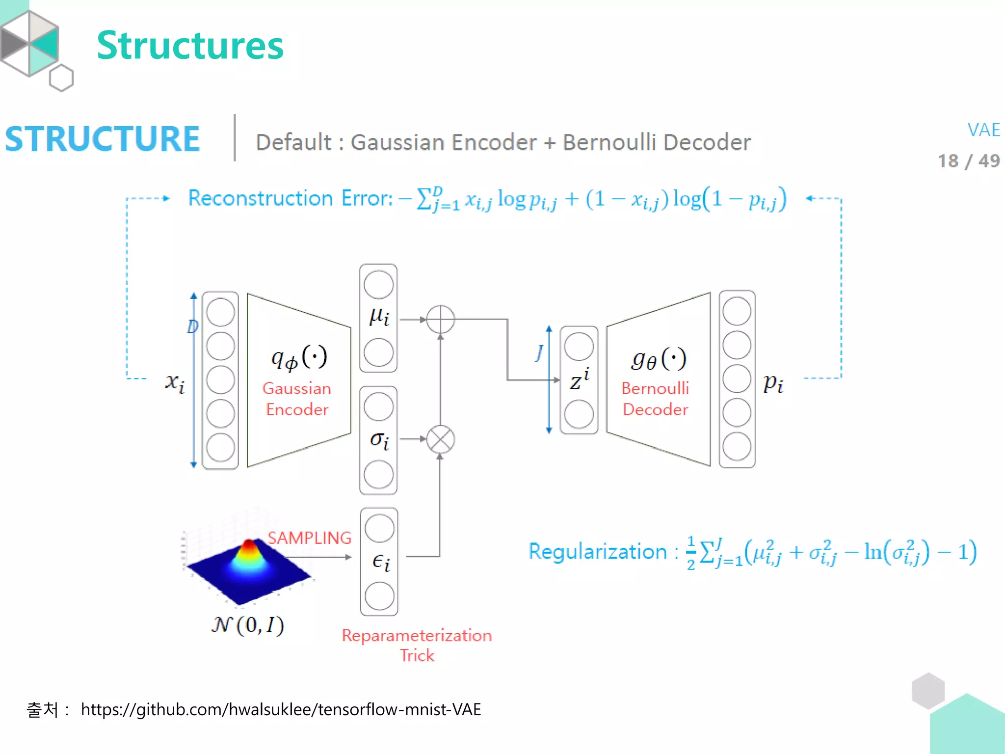 Auto-Encoders and Variational Auto-Encoders | PPT