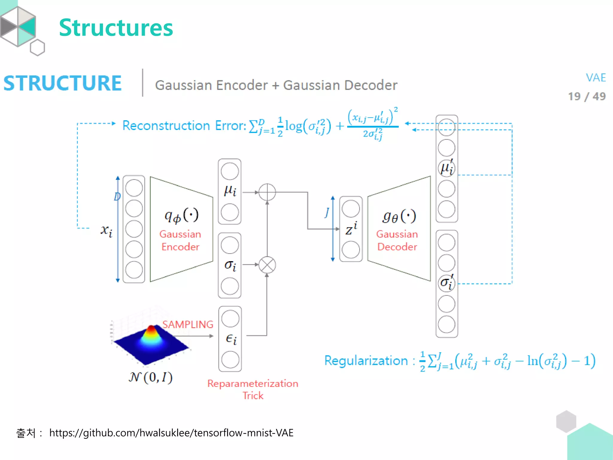 Structures
출처 : https://github.com/hwalsuklee/tensorflow-mnist-VAE
 