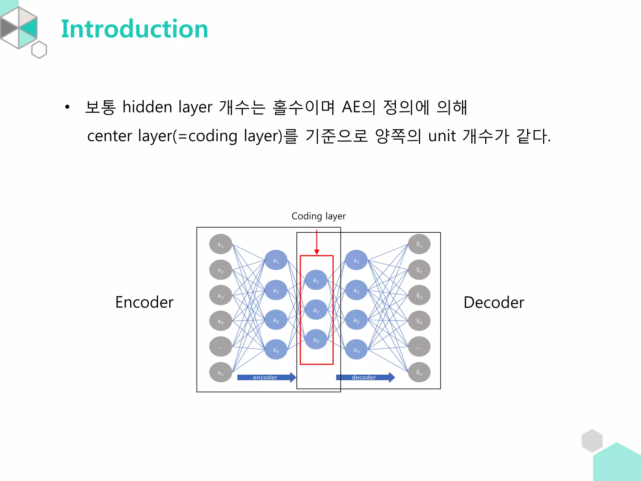 Introduction
• 보통 hidden layer 개수는 홀수이며 AE의 정의에 의해
center layer(=coding layer)를 기준으로 양쪽의 unit 개수가 같다.
Coding layer
Encoder Decoder
 