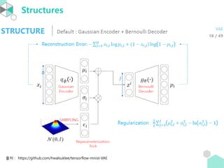 Auto-Encoders and Variational Auto-Encoders | PPT