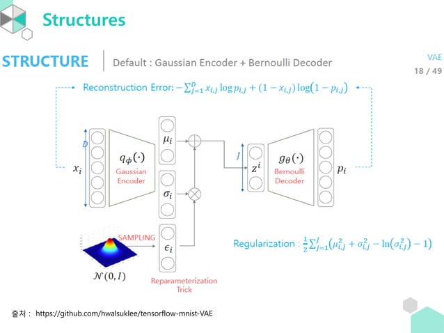 Auto-Encoders and Variational Auto-Encoders | PPT