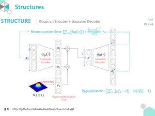 Auto-Encoders and Variational Auto-Encoders | PPT