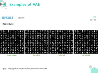 Auto-Encoders and Variational Auto-Encoders | PPT