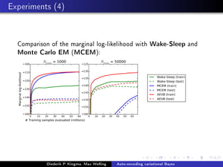Experiments (4)
Comparison of the marginal log-likelihood with Wake-Sleep and
Monte Carlo EM (MCEM):
Diederik P Kingma, Max Welling Auto-encoding variational Bayes
 