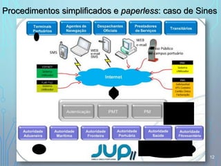 Procedimentos simplificados e paperless: caso de Sines
12
 