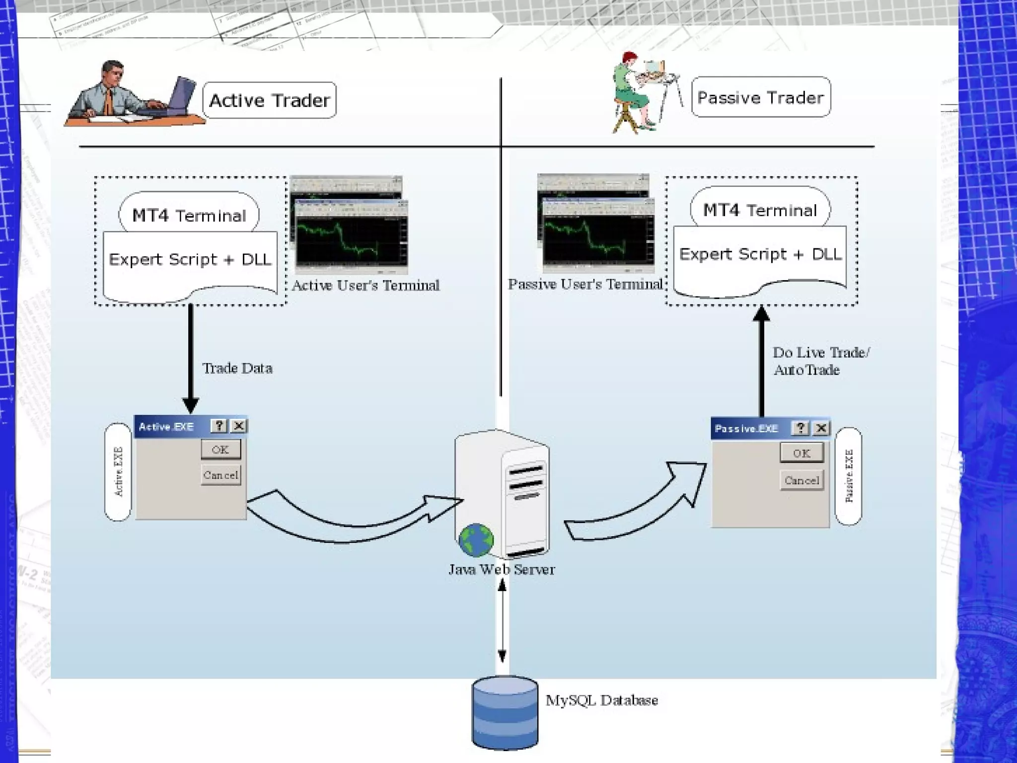 Auto Forex Trade with Meta Trader 4
