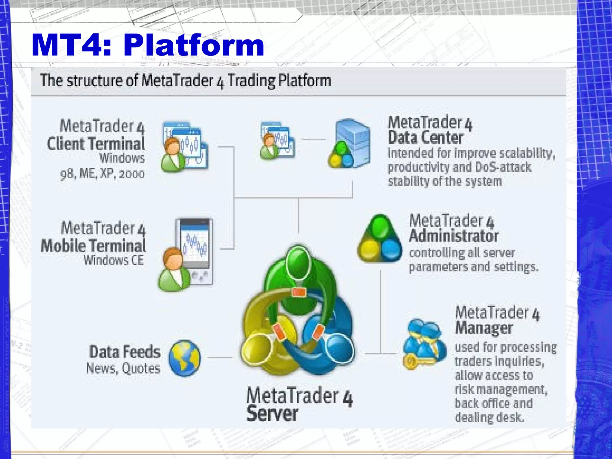Auto Forex Trade with Meta Trader 4