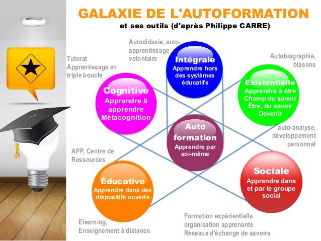 l'auto formation l'Autoformation de Les Clés l'auto formation l'Autoformation de Les Clés