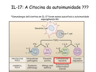 IL-17: A Citocina da autoimunidade ???
*Camundongos deficienttes em IL-17 foram menos suscetíveis a autoimunidade
especialmente RA.
 