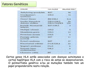 Certos genes HLA estão associados com doenças autoimunes e
certos haplótipos HLA com o risco de estas se desenvolverem.
O polimorfismo genético e/ou as mutações também tem um
papel preponderante nesta relação.
Fatores Genéticos
 