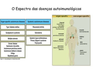 O Espectro das doenças autoimunológicas 